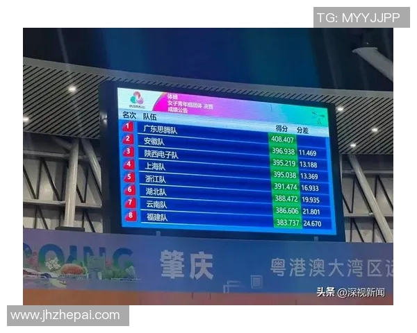 深圳篮球队在联合会杯积分榜上以100分稳居第一名引发关注 深圳篮球队在联合会杯积分榜上以100分稳居第一名引发关注
