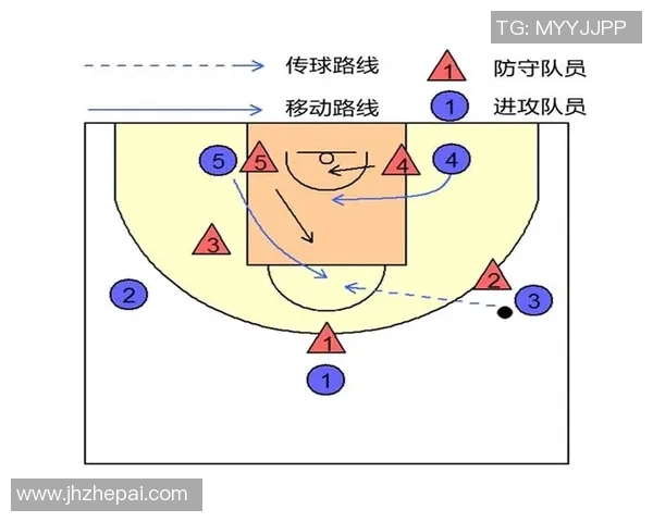 深入分析上海篮球队包夹战术的优势与应用策略